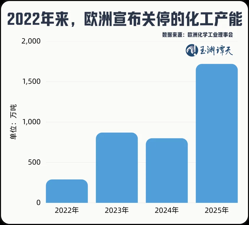 玉渊谭天:欧盟若推动产能过剩工具 中方必将反制