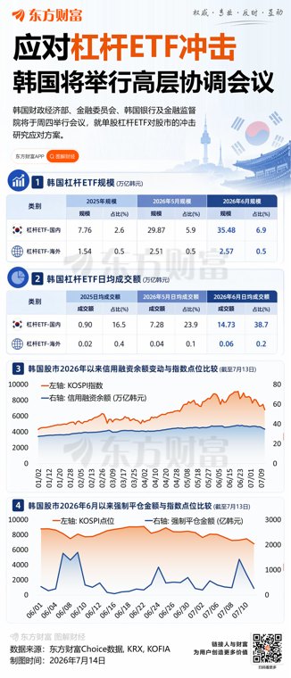 暴涨熔断!三大利好来袭 韩国股市直线拉升!SK海力士、三星电子大涨